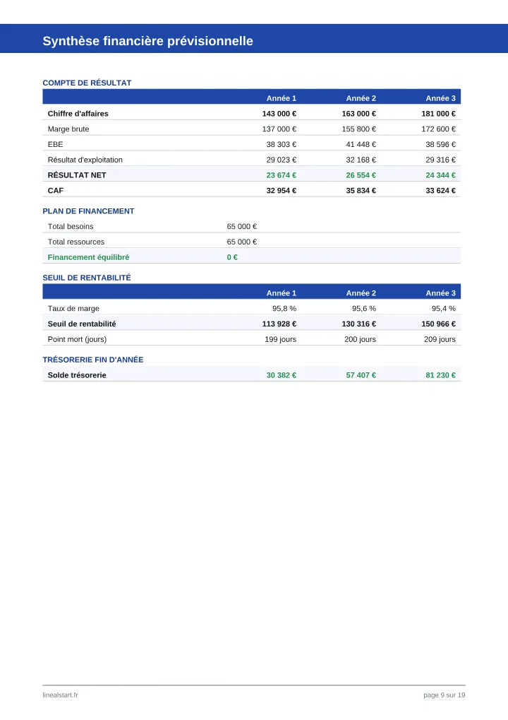 Projections financières — Business plan, sur un projet d'exemple
