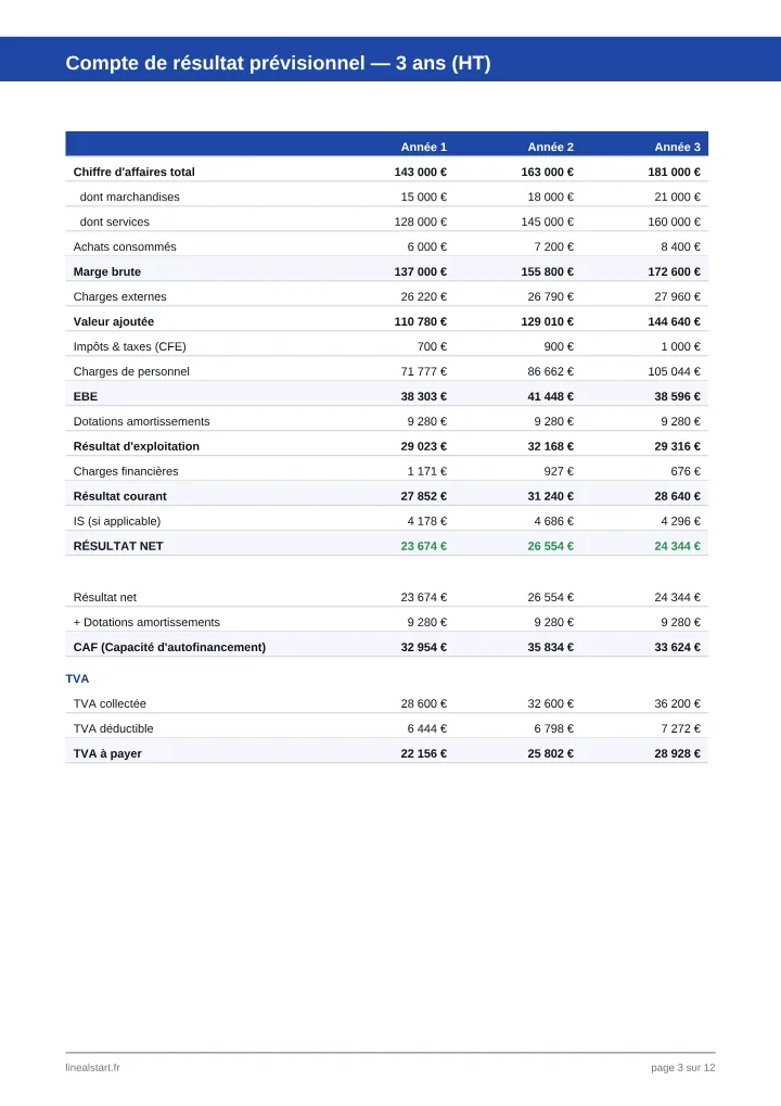 Compte de résultat — Prévisionnel financier, sur un projet d'exemple